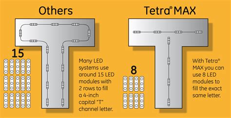 tetra channel